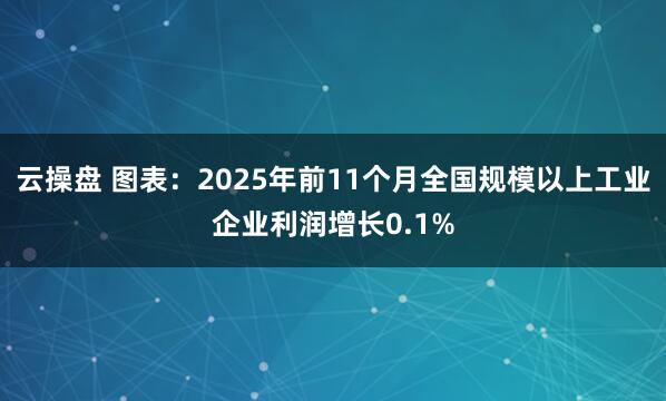 云操盘 图表：2025年前11个月全国规模以上工业企业利润增长0.1%